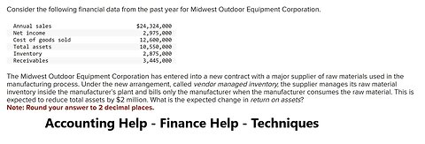 Consider the following financial data from the past year for Midwest Outdoor Equipment Corporation