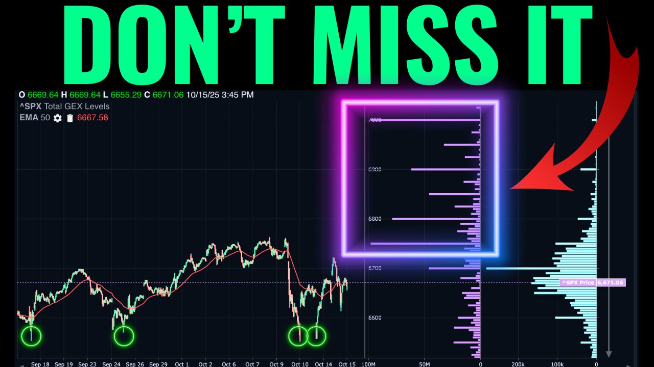 How Traders Are Positioned Following Recent Market Volatility