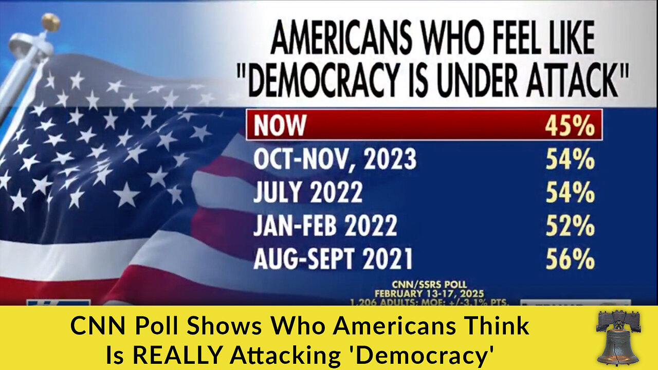 CNN Poll Shows Who Americans Think Is REALLY Attacking 'Democracy'