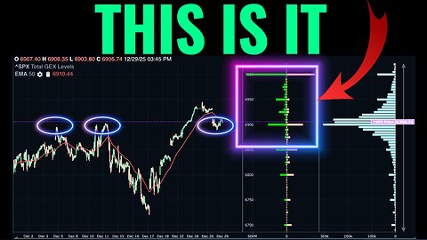 What The Options Market Looks Like Heading Into Year End
