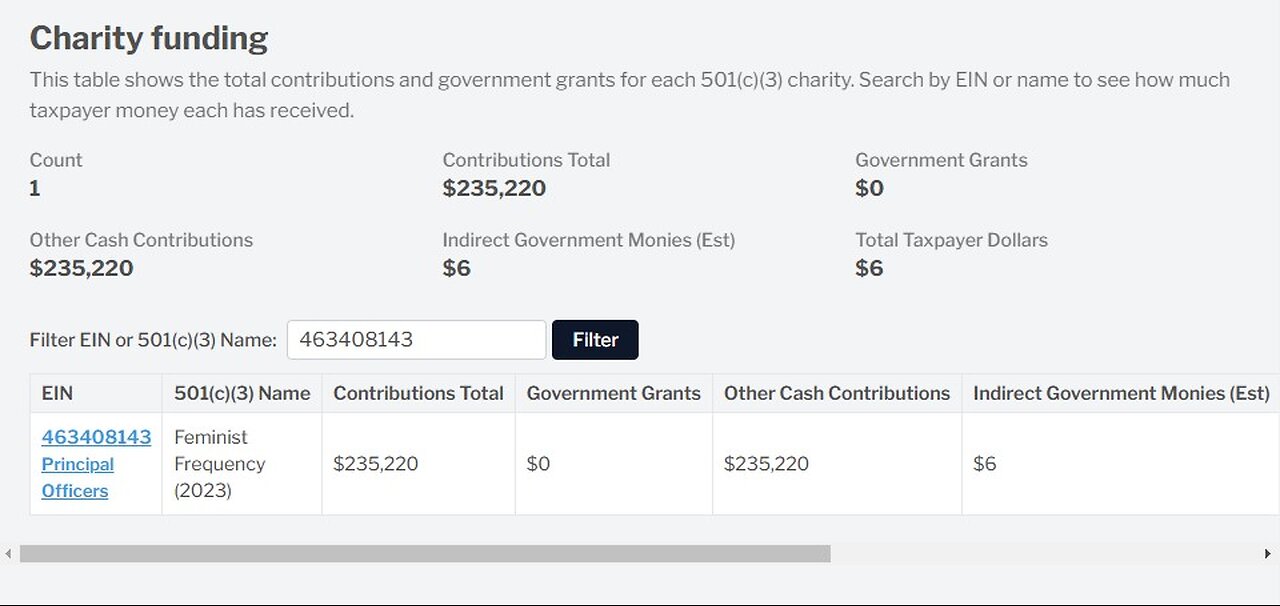 March is Women's Month - USAID: Was It Paying Anita Sarkeesian to Destroy the Gaming Industry?