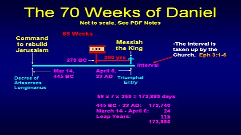 Zechariah by Chuck Missler Lesson 9