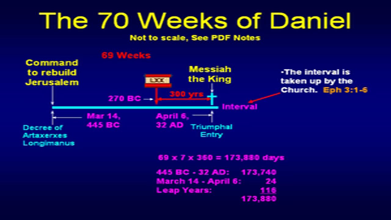 Zechariah by Chuck Missler Lesson 9
