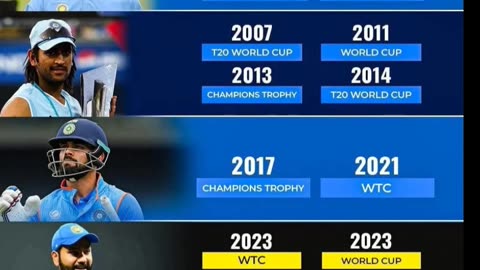 ICC Final playing captains of IndiaDhoni & Rohit 4 time finalists Pray for Rohit's 2nd Title win