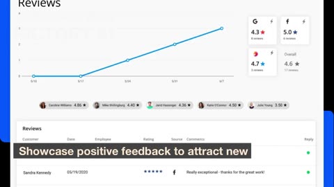 This Software Automatically Gets You Reviews on Google & Facebook