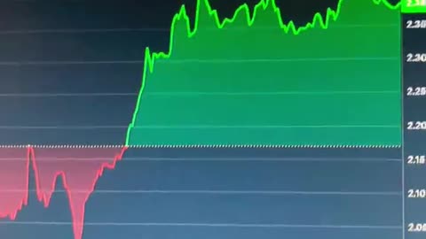 jito jto crypto coin price prediction #fyp