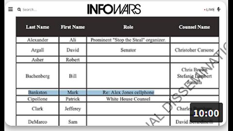 Arctic Frost Surveillance Program Targeted The Trump Administration and Alex Jones