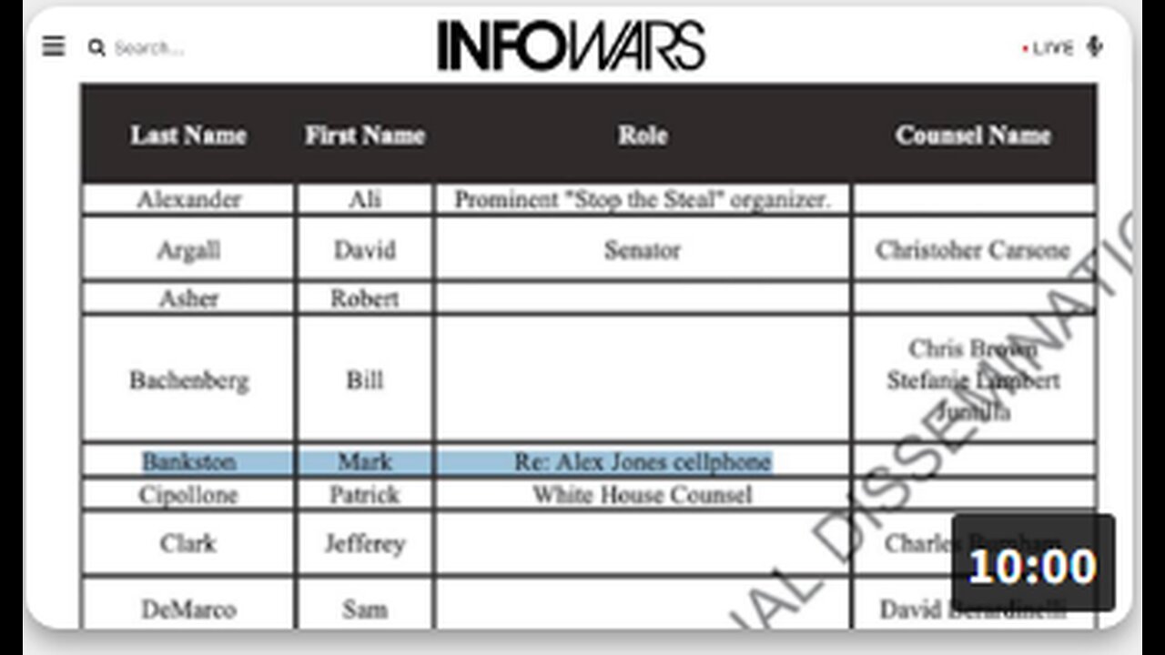 Arctic Frost Surveillance Program Targeted The Trump Administration and Alex Jones
