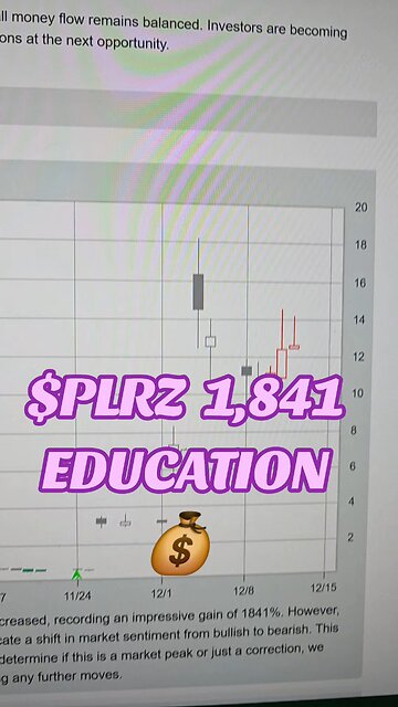 $PLRZ 1,841%💰
