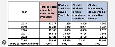 intresting statistics