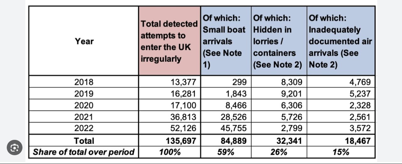 intresting statistics