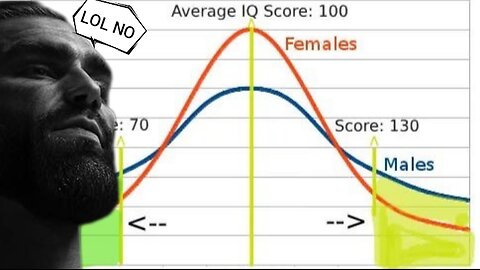 Science Proves Men Smarter Than Women; Why Are Black Women Hated?
