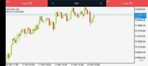 Bitcoin analysis in a minute