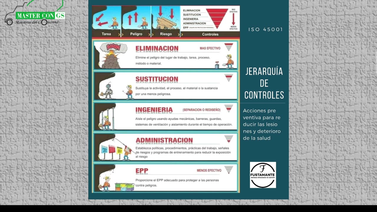 31-01-2025 - Jerarquía de Controles