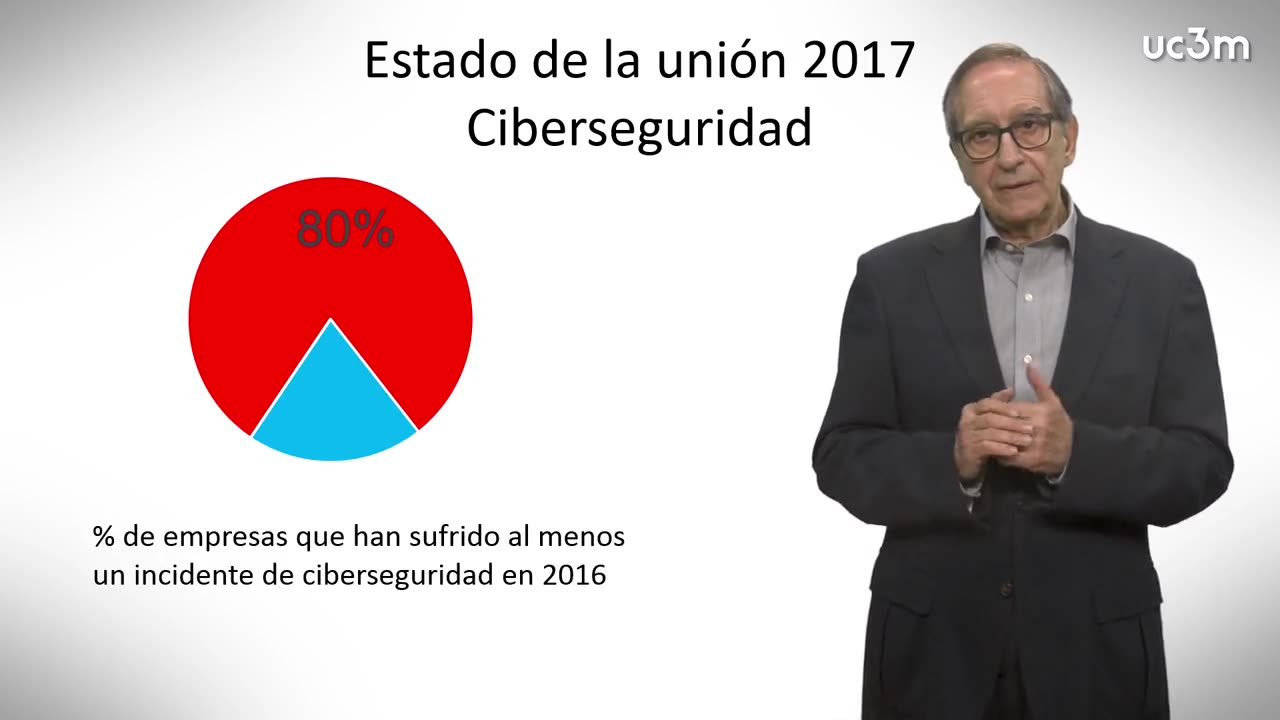 102 Conceptos básicos de Ciberseguridad