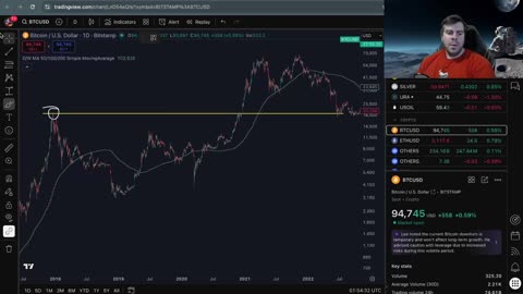 The Bitcoin Descent?