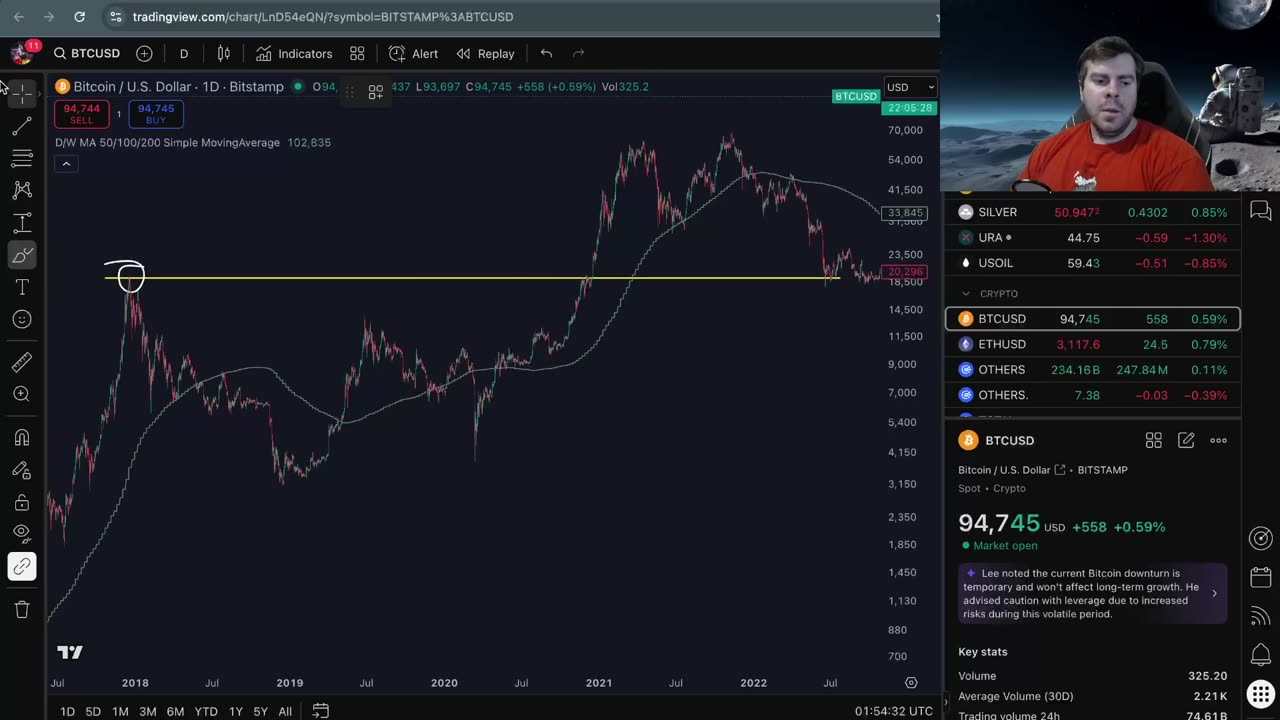 The Bitcoin Descent?