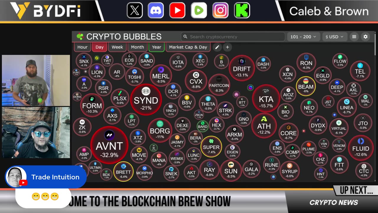 Crucial Bitcoin & Crypto Reversal Pattern!