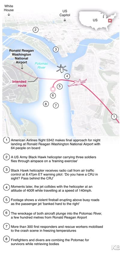 How disaster over the Potomac unfolded