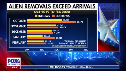 Under Trump’s Immigration Crackdown, Many Undocumented Migrants Have Left the U.S.”