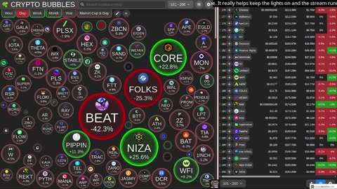 Crypto Market • Multi-Screen Bubbles, News Tickers, Charts (24/7) no music.