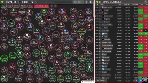 Crypto Market • Multi-Screen Bubbles, News Tickers, Charts (24/7) no music.