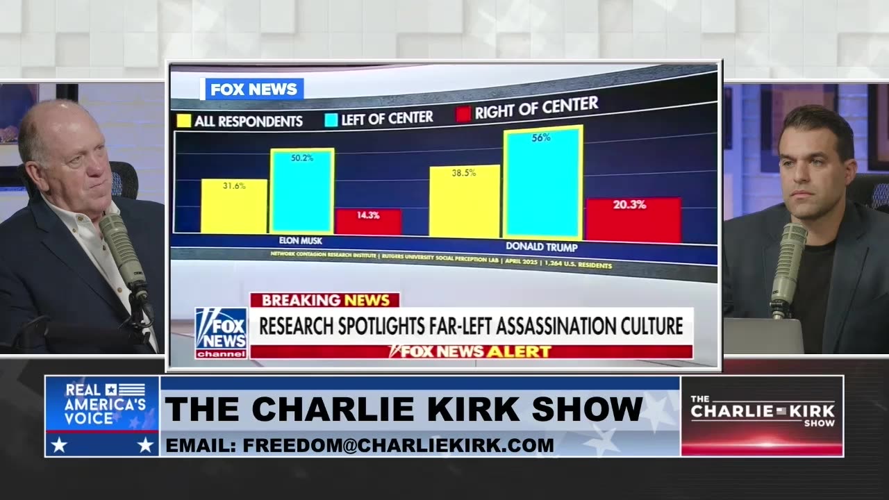 Tom Homan Responds to the Alarming Rise of Left-Wing Assassination Culture: We Won't Back Down