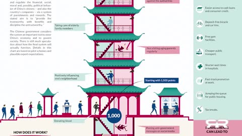 Reese Report - Algorithmic Pricing and the American Social Credit Score