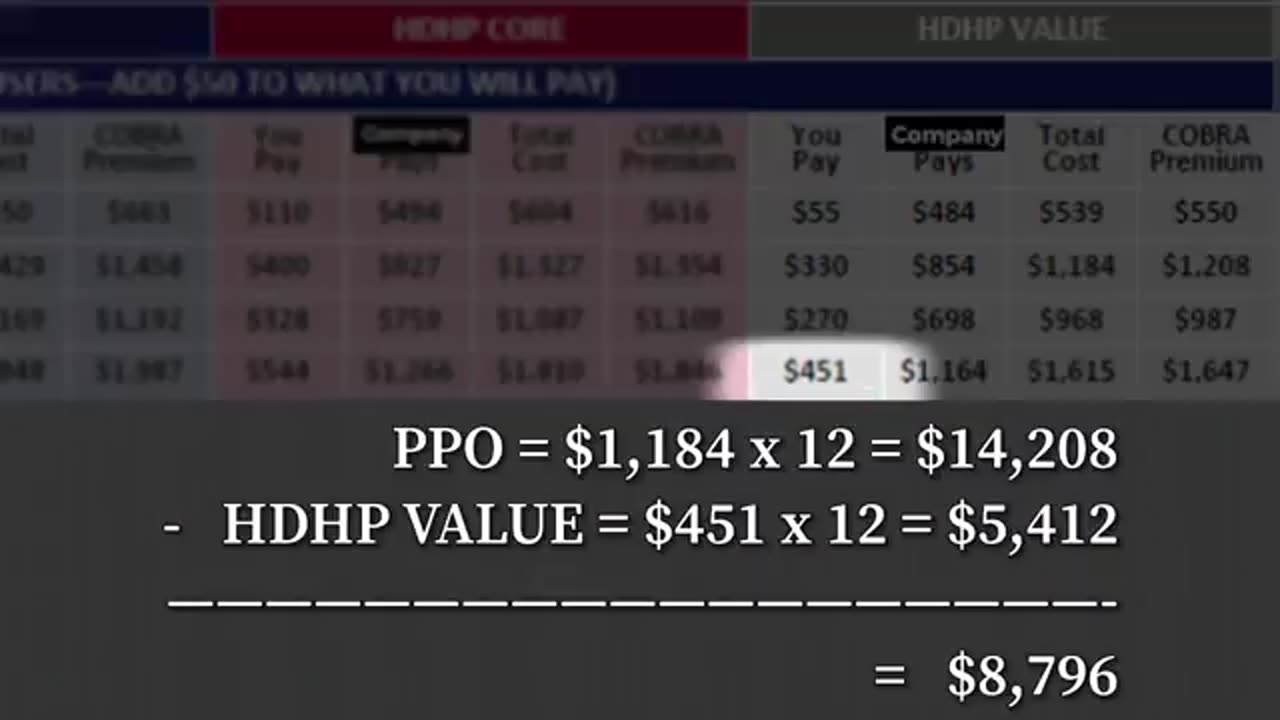 High Deductible Health Plans vs PPO Explained // PPO vs HDHP