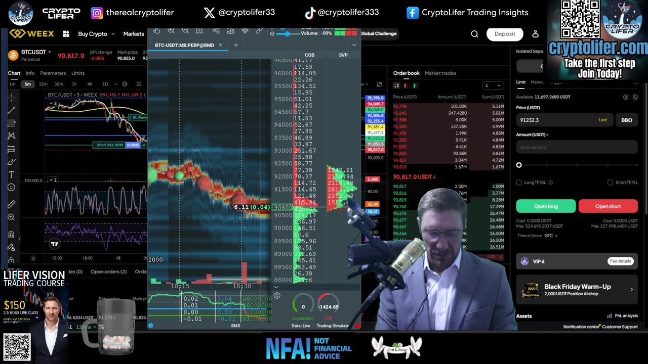 Bitcoin Live Trading: Retest Support or Next Leg Down? MUST SEE Chart Analysis EP1828