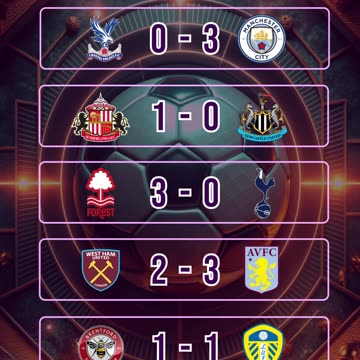 Resultado partidos mas destacados del día 14 de diciembre