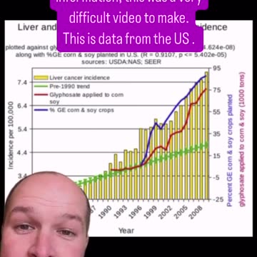 Are GMO Foods Healthy?