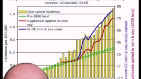 Are GMO Foods Healthy?