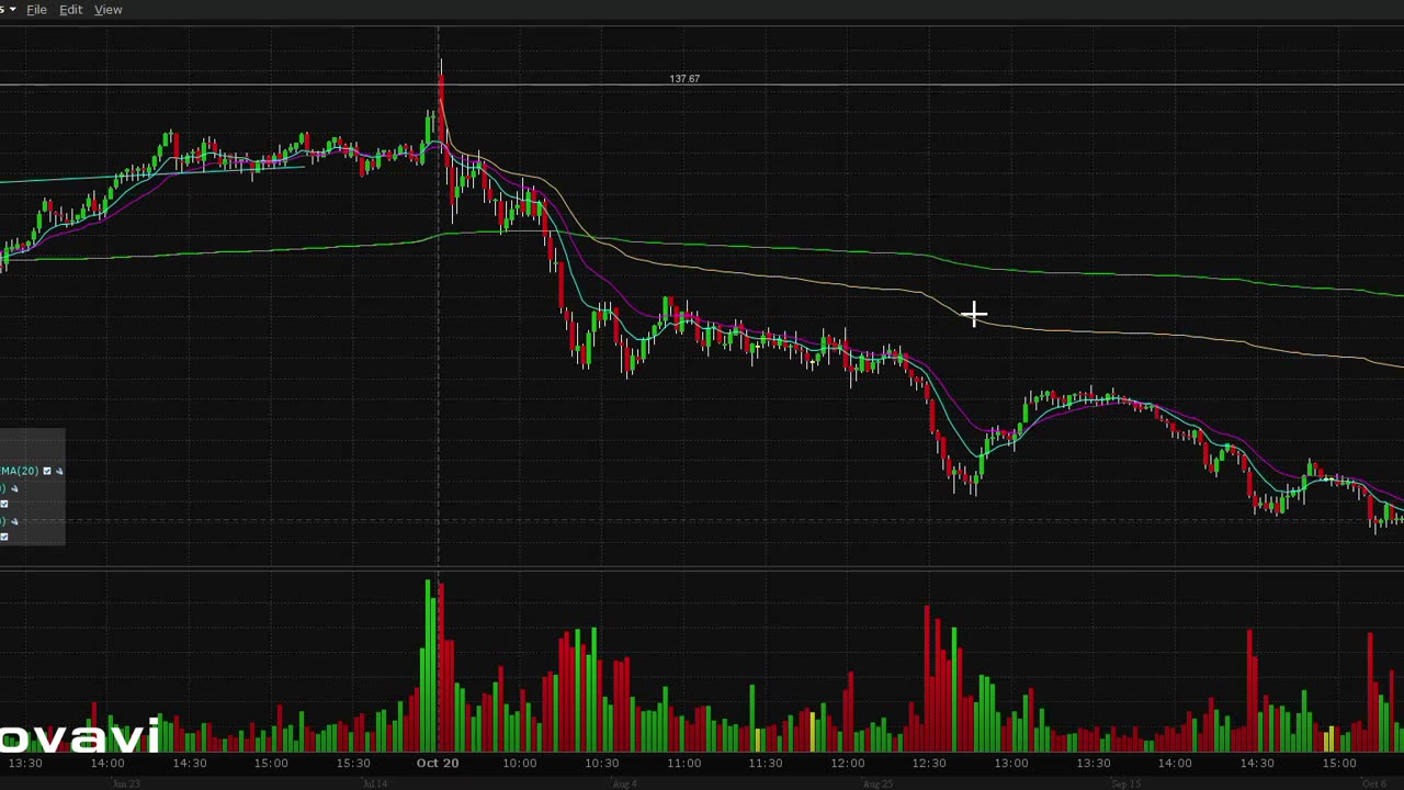 $CRWV consolidation breakdown