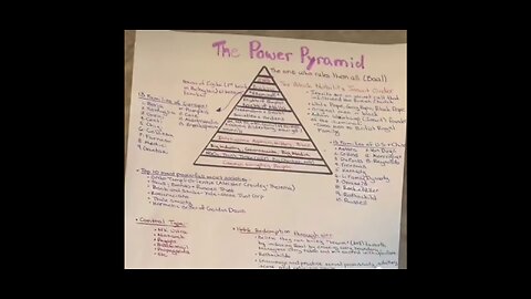 THE POWER PYRAMID