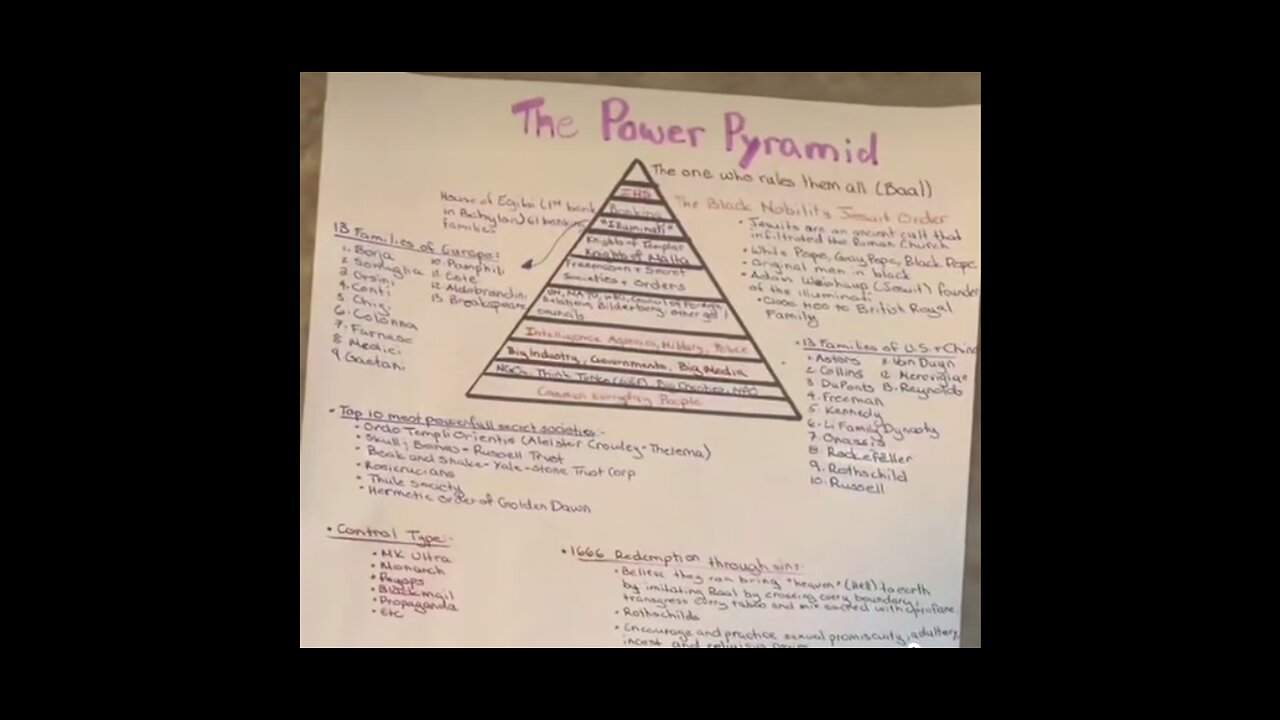 THE POWER PYRAMID