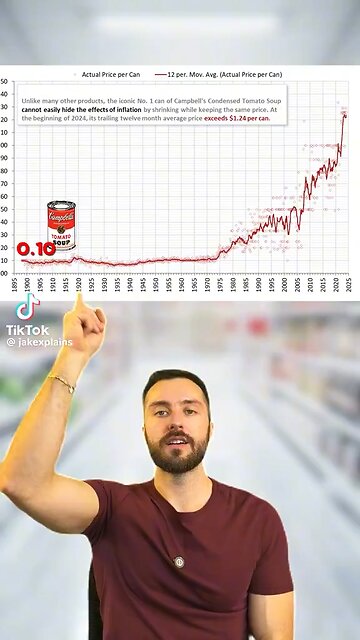 🚨 #INSIGHT : The Gold Standard and Rising Costs of Campbell’s Soup