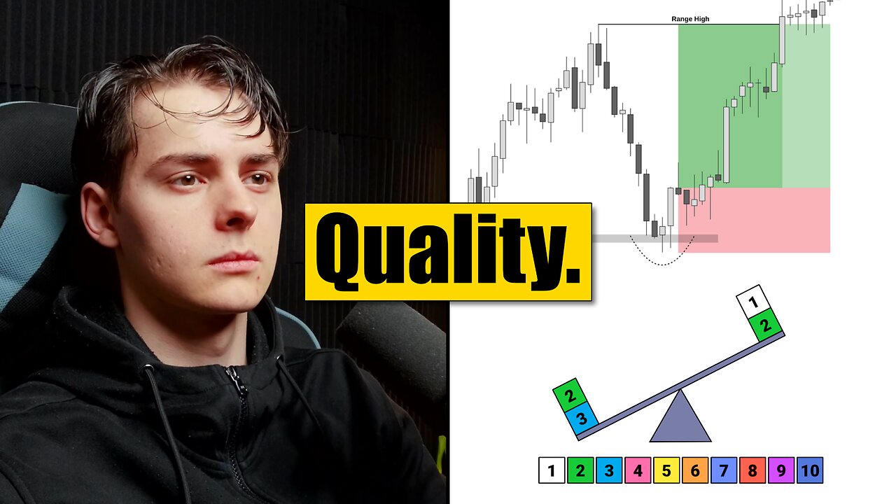 The Easiest High Win Rate Strategy for Beginner ICT Traders (82%)