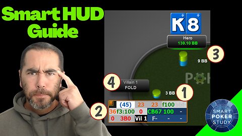 How to Make Your Poker HUD Work for YOU