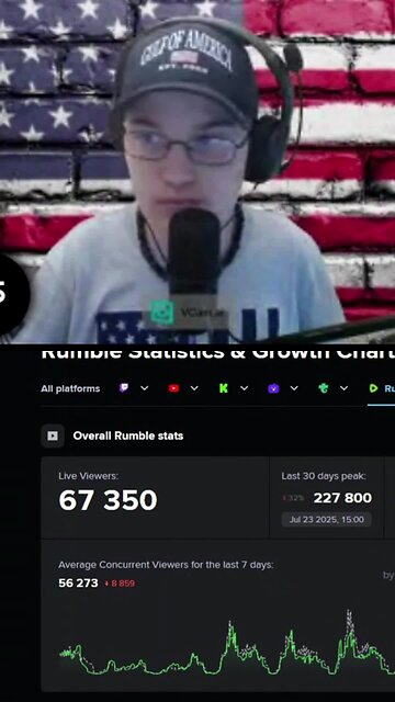 Rumble vs Advertisers: Here’s the Problem