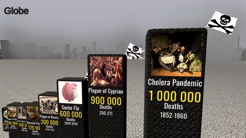 DEADLIEST PANDEMICS of All Time | The Most Devastating Outbreaks in Human History