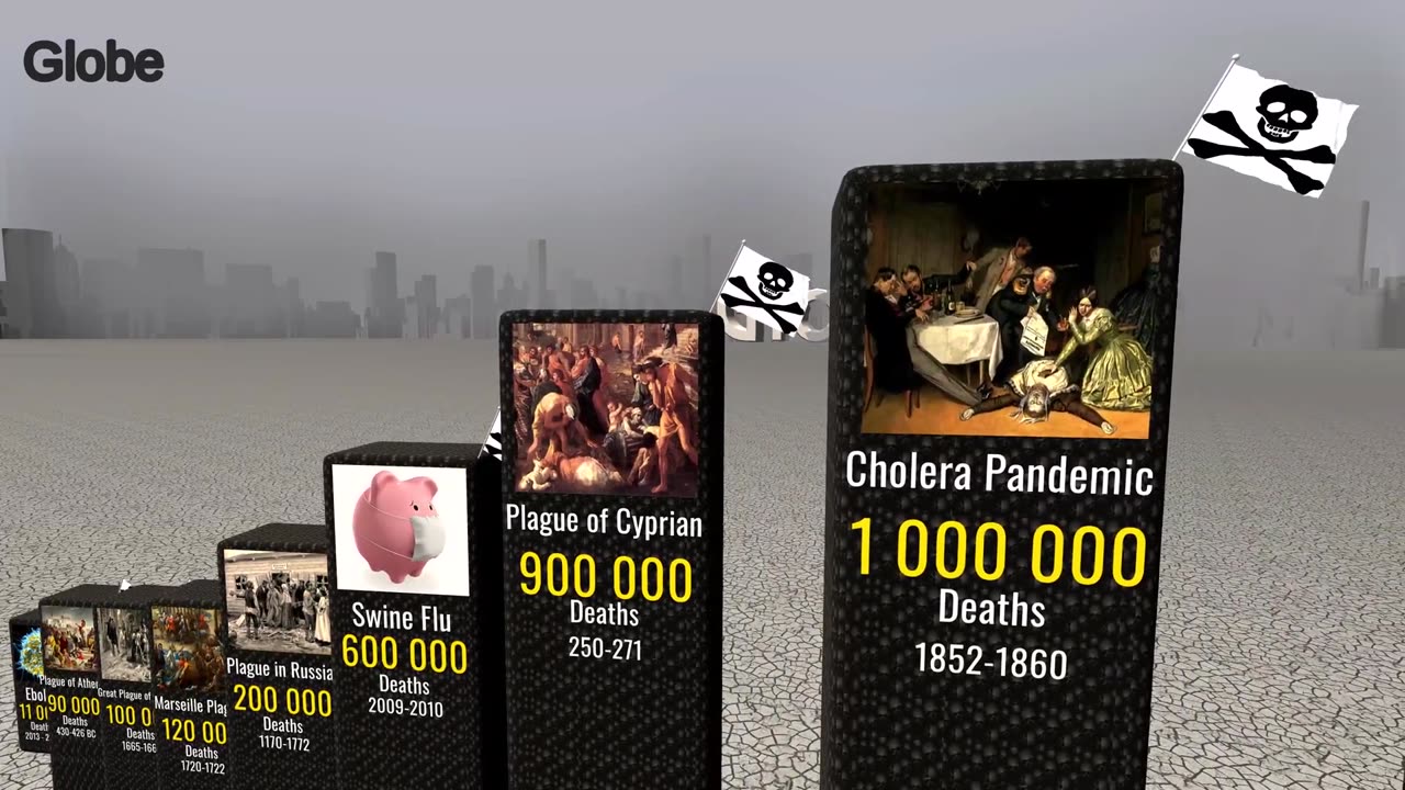 DEADLIEST PANDEMICS of All Time | The Most Devastating Outbreaks in Human History