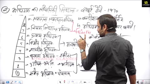 34 (शिक्षा मनोविज्ञान - डॉ. मदन शर्मा सर) Part-10 अधिगम 17-April