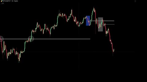 The Master Pattern Strategy: 2 Steps to Perfect Bias & Entries