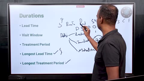 Durations in Clinical Interactive System | Dr. Bharadwaz | Clinical Research