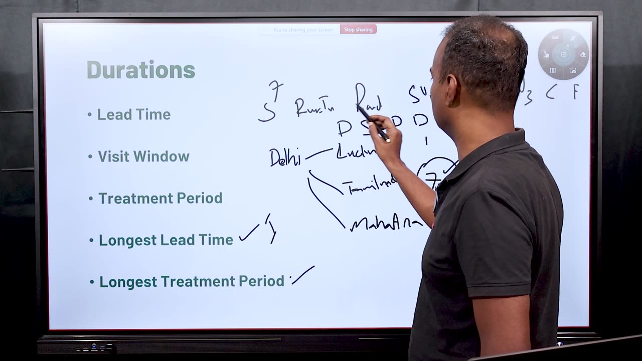 Durations in Clinical Interactive System | Dr. Bharadwaz | Clinical Research