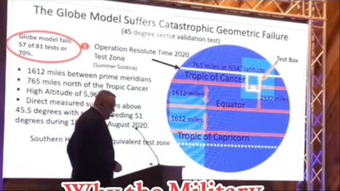 Military Surveying, Visual Perspective, and Alternative Interpretations of Celestial Mechanics