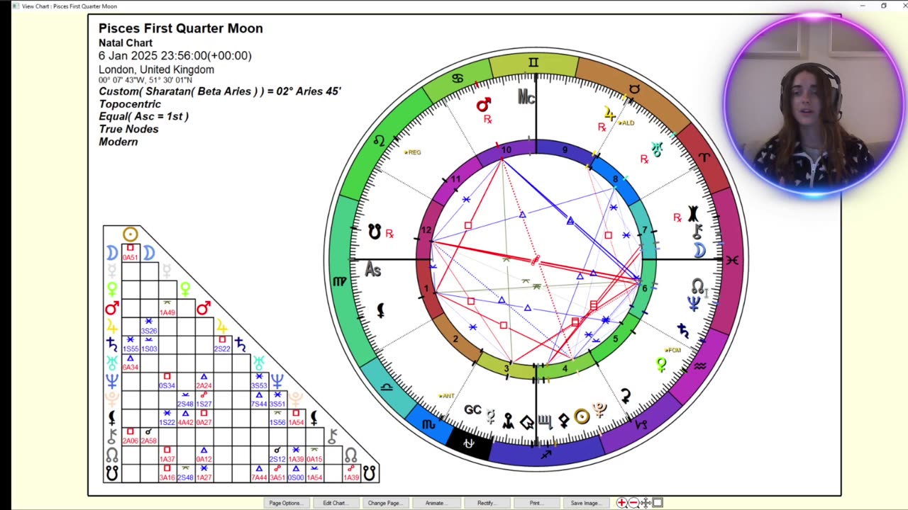 Pisces First Quarter Moon - Unlocking Pandora’s Box 🌓♓️🦋