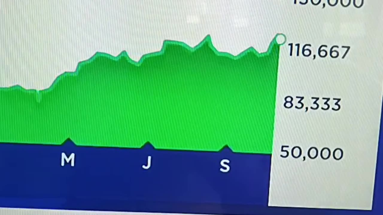 Million and billionaires incoming