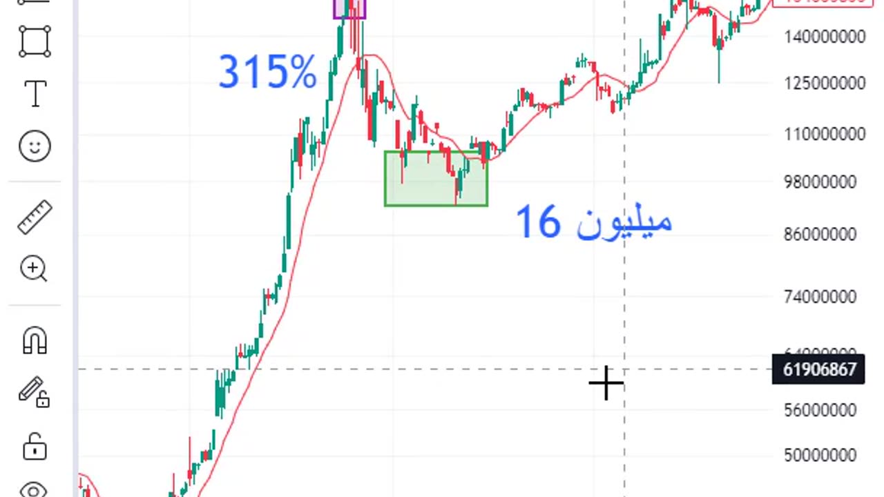 🤑سکه کجا بخریم و چطور بیشتر سود کنیم ?